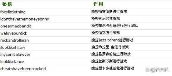 侠盗飞车加钱秘籍大全(完整版),侠盗飞车加钱的秘籍大全-第2张图片 侠盗飞车加钱秘籍大全(完整版),侠盗飞车加钱的秘籍大全-第2张图片