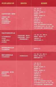 生化变种怎么制作武器,生化变种武器攻略?-第2张图片 生化变种怎么制作武器,生化变种武器攻略?-第2张图片