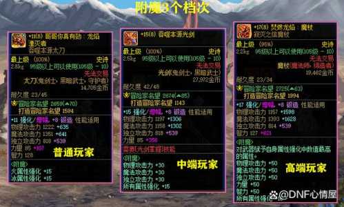 武器加智力宝珠有哪些,dnf武器附魔智力宝珠有哪些-第2张图片 武器加智力宝珠有哪些,dnf武器附魔智力宝珠有哪些-第2张图片
