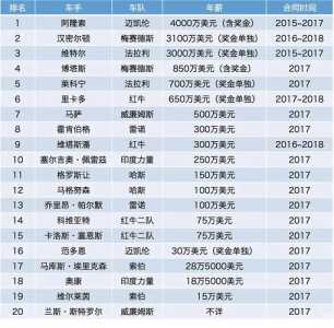 f1赛车手工资多少？f1赛车赛车手收入？-第2张图片