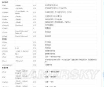 我的世界创世神指令怎么用,我的世界创世神指令怎么用视频-第3张图片 我的世界创世神指令怎么用,我的世界创世神指令怎么用视频-第3张图片