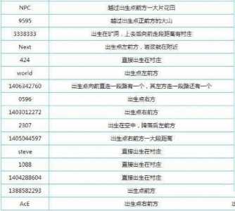 我的世界创世神指令怎么用,我的世界创世神指令怎么用视频-第5张图片 我的世界创世神指令怎么用,我的世界创世神指令怎么用视频-第5张图片