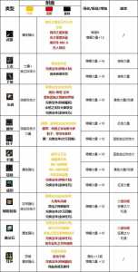 狂战武器附魔什么宝珠,dnf狂战武器附魔什么属性宝珠-第1张图片 狂战武器附魔什么宝珠,dnf狂战武器附魔什么属性宝珠-第1张图片