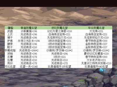 狂战武器附魔什么宝珠,dnf狂战武器附魔什么属性宝珠-第3张图片 狂战武器附魔什么宝珠,dnf狂战武器附魔什么属性宝珠-第3张图片