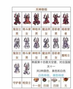 dnf第(dì)一套天空套获得方法，dnf第(dì)一套天空套怎么获得-第1张图片