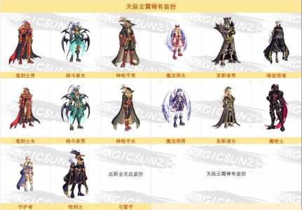 dnf第(dì)一套天空套获得方法，dnf第(dì)一套天空套怎么获得-第2张图片