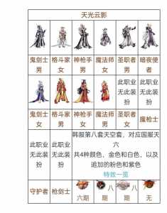 dnf第(dì)一套天空套获得方法，dnf第(dì)一套天空套怎么获得-第4张图片
