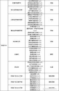 dnf光附魔寶(bǎo)珠有哪些，dnf光属性赋予的寶(bǎo)珠？-第6张图片