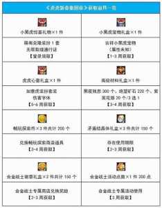 dnf稀有克隆装扮怎么用?dnf稀有克隆装扮有属性吗?-第1张图片 dnf稀有克隆装扮怎么用?dnf稀有克隆装扮有属性吗?-第1张图片