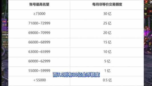 dnf金币交易上限怎么办?dnf金币交易有限制吗?-第5张图片 dnf金币交易上限怎么办?dnf金币交易有限制吗?-第5张图片