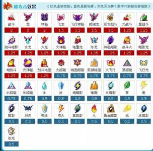 神灵谱尼技能表?圣灵谱尼的技能?-第2张图片 神灵谱尼技能表?圣灵谱尼的技能?-第2张图片