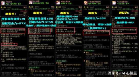 dnf神话装备属性怎么调?dnf神话装备在哪里调属性?-第2张图片 dnf神话装备属性怎么调?dnf神话装备在哪里调属性?-第2张图片