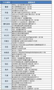 问道法宝技能怎么转换?问道法宝技能怎么升级有什么好处?-第1张图片 问道法宝技能怎么转换?问道法宝技能怎么升级有什么好处?-第1张图片