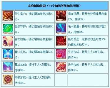 造梦西游3虎丸专属技能?造梦西游3虎丸八个技能?-第1张图片 造梦西游3虎丸专属技能?造梦西游3虎丸八个技能?-第1张图片