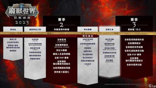 魔兽世界游戏时间可以转移吗？魔兽世界游戏时间怎么算的？-第2张图片