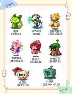 洛克王国木灵石在哪里刷?洛克王国木灵石哪里找?-第3张图片 洛克王国木灵石在哪里刷?洛克王国木灵石哪里找?-第3张图片