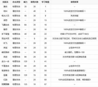 赛尔号技能石获得方法?赛尔号技能石有哪些属性?-第3张图片 赛尔号技能石获得方法?赛尔号技能石有哪些属性?-第3张图片