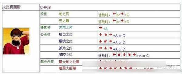 街机拳皇如何双人对战，拳皇怎么双人对战游戏厅-第2张图片