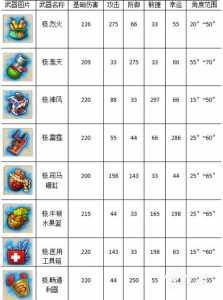 弹弹堂哪个武器最厉害?弹弹堂比较好武器?-第3张图片 弹弹堂哪个武器最厉害?弹弹堂比较好武器?-第3张图片