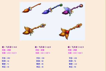 弹弹堂哪个武器最厉害?弹弹堂比较好武器?-第5张图片 弹弹堂哪个武器最厉害?弹弹堂比较好武器?-第5张图片