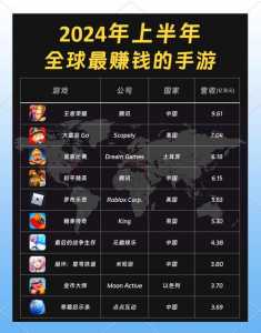 能挣钱的手游游戏排名榜前十名,能赚钱的手游戏排名榜第一-第1张图片 能挣钱的手游游戏排名榜前十名,能赚钱的手游戏排名榜第一-第1张图片