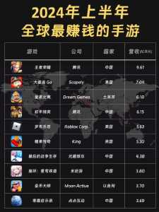 能挣钱的手游游戏排名榜前十名,能赚钱的手游戏排名榜第一-第3张图片 能挣钱的手游游戏排名榜前十名,能赚钱的手游戏排名榜第一-第3张图片
