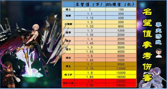 dnf锻造8是比(bǐ)较高吗?dnf+8锻造?-第2张图片 dnf锻造8是比(bǐ)较高吗?dnf+8锻造?-第2张图片