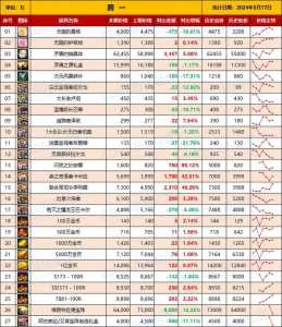 dnf锻造8是比(bǐ)较高吗?dnf+8锻造?-第4张图片 dnf锻造8是比(bǐ)较高吗?dnf+8锻造?-第4张图片