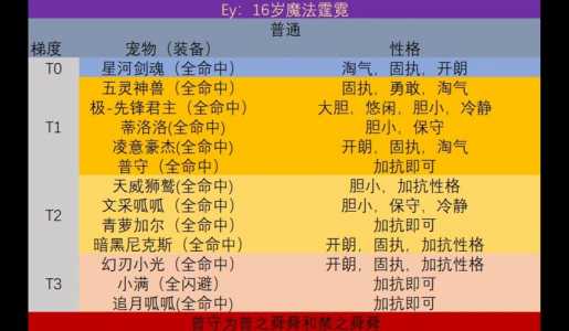 洛克王国格斗系克制什么属性,洛克王国什么系克武系-第3张图片 洛克王国格斗系克制什么属性,洛克王国什么系克武系-第3张图片