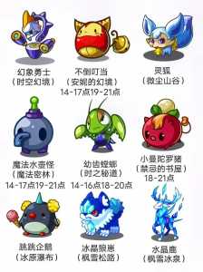 洛克王国格格布技能表?洛克王国格格布技能表怎么获得?-第1张图片 洛克王国格格布技能表?洛克王国格格布技能表怎么获得?-第1张图片