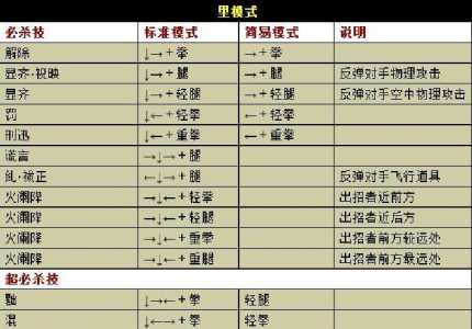 合金弹头xx如何发动技能?合金弹头x攻略?-第3张图片 合金弹头xx如何发动技能?合金弹头x攻略?-第3张图片