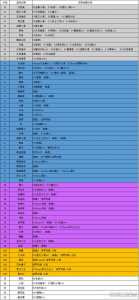 阴阳师判官哪里多,阴阳师判官想要的奖励是什么?-第5张图片 阴阳师判官哪里多,阴阳师判官想要的奖励是什么?-第5张图片