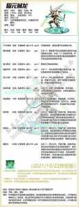 洛克王国利爪黑熊技能表,洛克王国黑色宠物?-第2张图片 洛克王国利爪黑熊技能表,洛克王国黑色宠物?-第2张图片