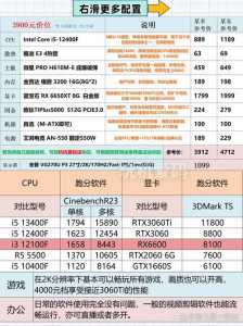 英雄联盟配(pèi)置要求高还是cf要求高,lol要求配(pèi)置高还是cf高-第3张图片 英雄联盟配(pèi)置要求高还是cf要求高,lol要求配(pèi)置高还是cf高-第3张图片