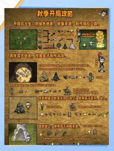 饥荒换人物mod叫什么,饥荒换角色mod怎么用-第2张图片 饥荒换人物mod叫什么,饥荒换角色mod怎么用-第2张图片