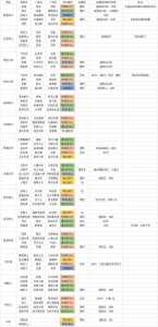 dnf34c有哪些职业,地下城34c有什么职业-第4张图片 dnf34c有哪些职业,地下城34c有什么职业-第4张图片