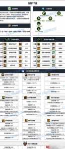 dnf怎么合成传说装备?dnf怎么合成传说装备?-第3张图片 dnf怎么合成传说装备?dnf怎么合成传说装备?-第3张图片