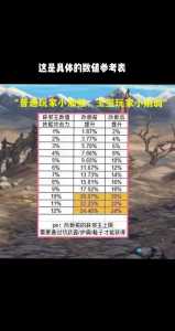 dnf账号金库金币上限怎么增加,dnf账号金库第二阶段免费提升方法-第2张图片 dnf账号金库金币上限怎么增加,dnf账号金库第二阶段免费提升方法-第2张图片