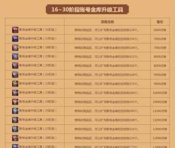 dnf账号金库金币上限怎么增加,dnf账号金库第二阶段免费提升方法-第3张图片 dnf账号金库金币上限怎么增加,dnf账号金库第二阶段免费提升方法-第3张图片