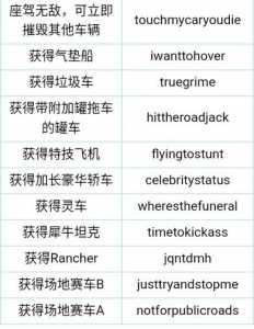 侠盗飞车作弊码为什么不能用,侠盗飞车作弊码为什么不能用了?-第4张图片 侠盗飞车作弊码为什么不能用,侠盗飞车作弊码为什么不能用了?-第4张图片