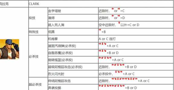 火舞怎么连招口诀,火舞连招口诀98c-第2张图片 火舞怎么连招口诀,火舞连招口诀98c-第2张图片