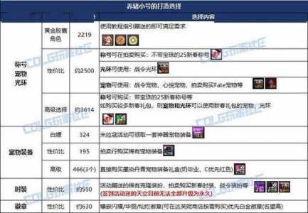 dnf称号跨界石怎么获得,地下城称号跨界-第2张图片 dnf称号跨界石怎么获得,地下城称号跨界-第2张图片