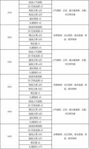 洛克王国回归奖勵(lì)多久更新，洛克王国回归奖勵(lì)什么时候更新-第2张图片
