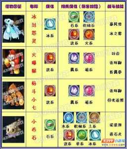 洛克王国什么克制(zhì)龙系,洛克王国什么克制(zhì)龙系精灵-第2张图片 洛克王国什么克制(zhì)龙系,洛克王国什么克制(zhì)龙系精灵-第2张图片