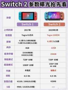 索尼克赛车和马车8哪个好玩，索尼克赛车游戏-第1张图片