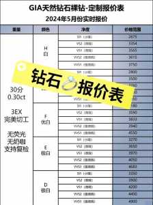 炫舞时代钻12多少钱，炫舞时代钻10得充多少钱-第2张图片