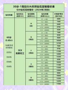 炫舞时代钻12多少钱，炫舞时代钻10得充多少钱-第3张图片