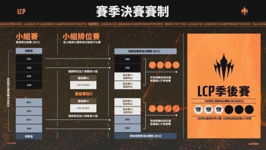 pcs赛区是哪个赛区，pcs赛区byg-第1张图片