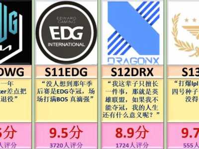 英(yīng)雄联盟s赛冠军比较多的选手,英(yīng)雄联盟s赛历届冠军选手-第1张图片 英(yīng)雄联盟s赛冠军比较多的选手,英(yīng)雄联盟s赛历届冠军选手-第1张图片