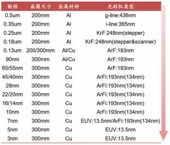 荷兰光刻机费用多少钱一台?荷兰光刻机已到达中国2020?-第5张图片 荷兰光刻机费用多少钱一台?荷兰光刻机已到达中国2020?-第5张图片